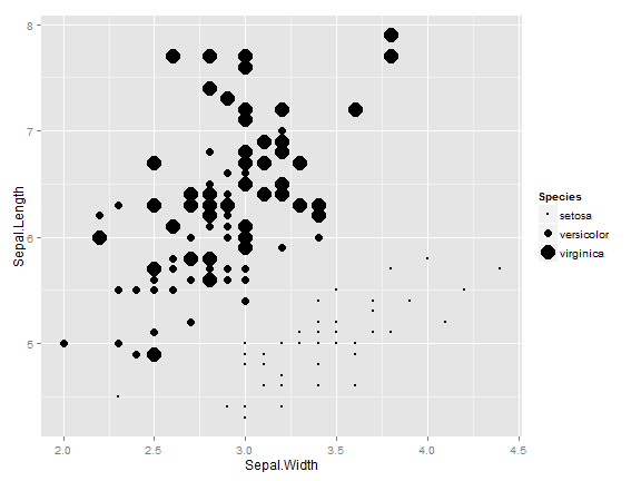 plot of chunk iris size